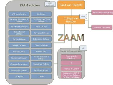 20260914 - Organogram ZAAM 2026